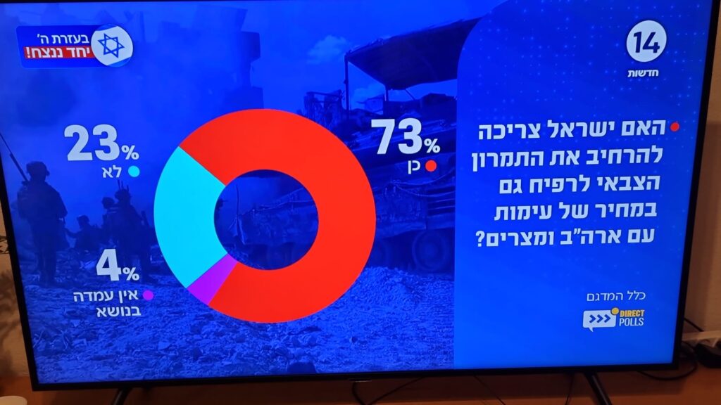 [בתמונה: הרוב המכריע של הישראלים אינו מוכן להיכנע ולעצור את המלחמה... התמונה היא צילום מסך]
